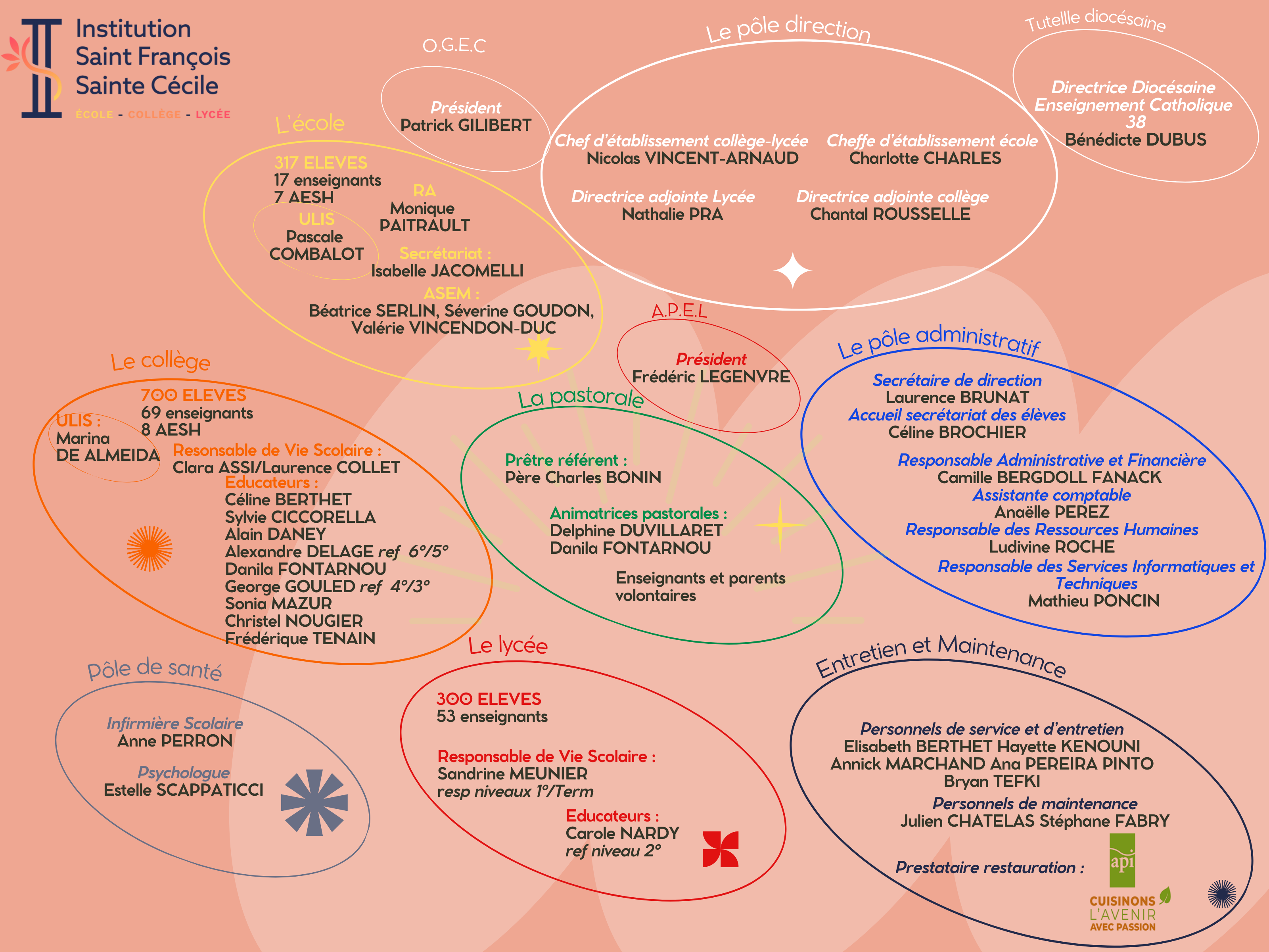 Organigramme 25.26